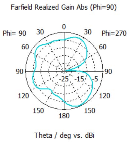 Flat Panel Antenna EM-6173 - Image 4