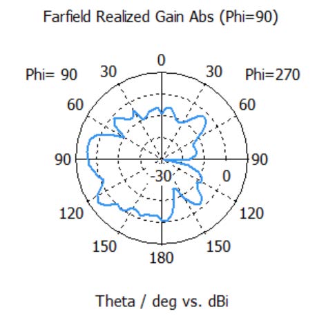 Flat Panel Antenna EM-6173 - Image 5